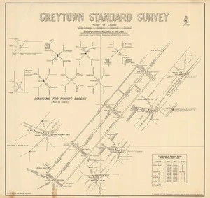 Greytown standard survey [electronic resource] surveyed by J.D. Climie, Inspector of Surveys, June 1914 ; G.H.M. McClure, chief surveyor ; M. Crompton Smith, chief draughtsman.