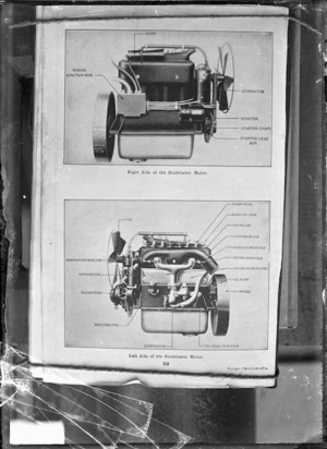 Plan of a Studebaker motor, right side, and left side