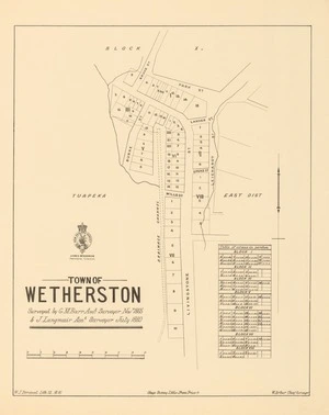Town of Wetherston / surveyed by G.M. Barr, asst. surveyor, Novr. 1865 & J. Langmuir, asst. surveyor, July 1880.