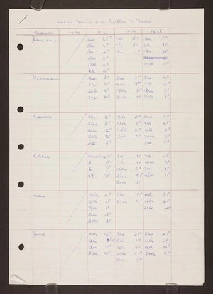 Service record and schedule of letters