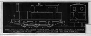 Blueprint specifications for "M" class steam locomotives (old type)