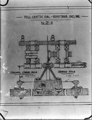 Diagram of the Fell centre rail, used on the Fell system on the Rimutaka Incline