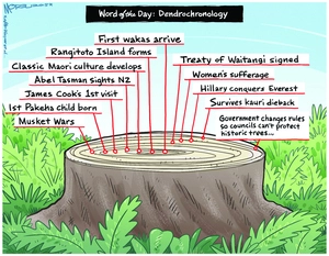 Moreu, Michael, 1969-:Word of the Day; Dendrochronology. 11 March 2015
