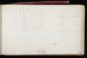 Mantell, Walter Baldock Durrant, 1820-1895 :[Diary notes] Sept 21.[1848] Coopertown [Lyttelton]