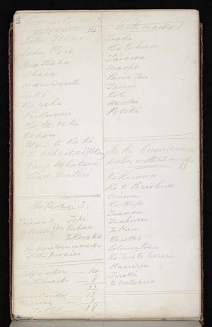 Mantell, Walter Baldock Durrant, 1820-1895 :[Lists of Maori signatories to unspecified documents. 1848?]