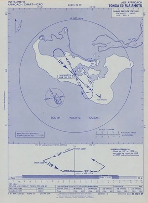 Tonga Is./Fuaamotu / drawn by Lands and Survey Dept., N.Z.