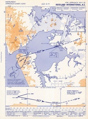 Auckland International, N.Z.