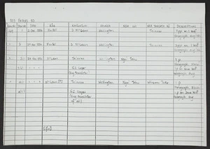 Index to MS-Papers-0083-169/200