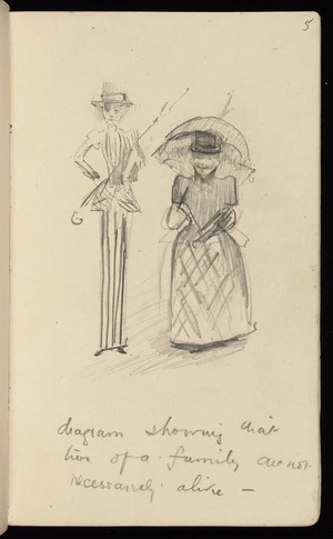 Hodgkins, Frances Mary, 1869-1947 :Diagram showing that two of a family are not necessarily alike. [ca 1893]