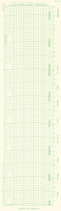 N & Z tipping bucket raingauge.