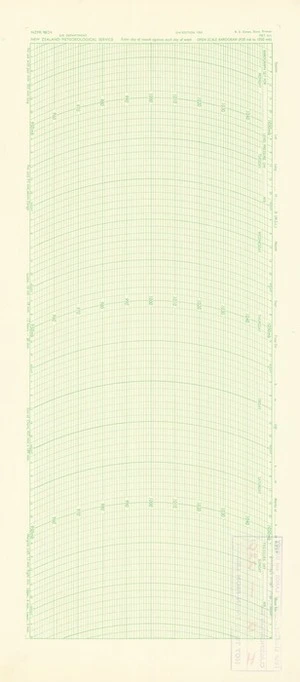 Open scale barogram (950 mb to 1050 mb).