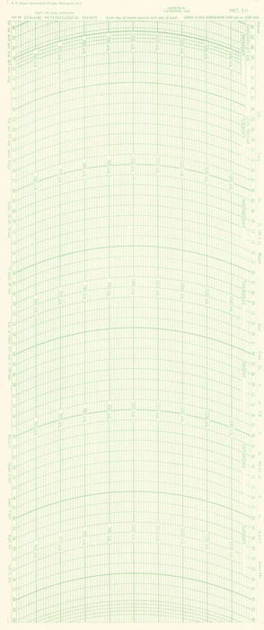 Open scale barogram (950 mb to 1050 mb).