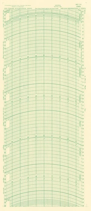 Open scale barogram (950hPa to 1050hPa).