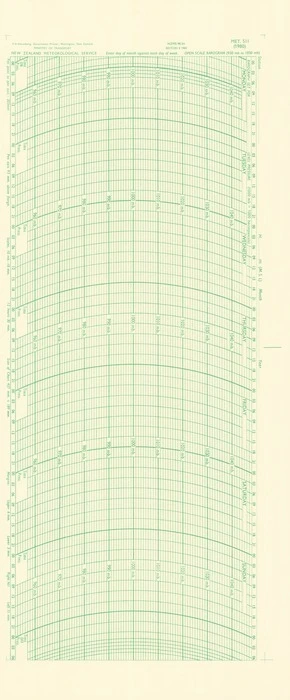 Open scale barogram (950 mb to 1050 mb).