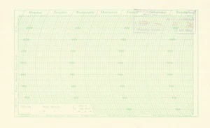 Barogram (965 mb to 1040 mb).