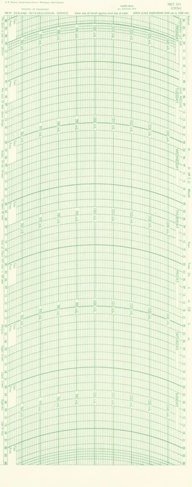 Open scale barogram (950 mb to 1050 mb).