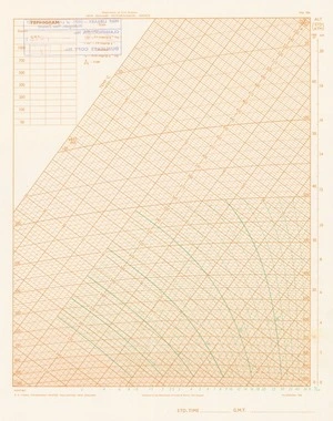 Tephigram.