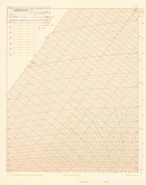 Tephigram / drawn by Lands & Survey Dept., N.Z.