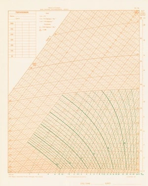 Tephigram / drawn by the Department of Lands & Survey.