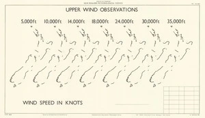 Upper wind observations : [New Zealand] / drawn by the Department of Lands & Survey.