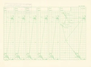 Auckland-Fiji-New Hebrides-New Caledonia routes meteorological plotting charts.