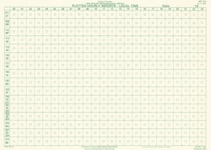 Plotted hourly reports local time : [Upper North Island, New Zealand] / drawn by the Department of Lands & Survey.