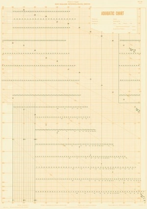 Adiabatic chart / drawn by Department of Lands and Survey.