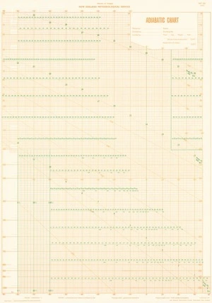 Adiabatic chart / drawn by Department of Lands and Survey.