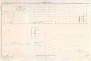 Auckland airport, New Zealand : aerodrome obstruction chart - ICAO : type A (operating limitations).