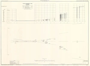 Auckland International Airport, New Zealand : aerodrome obstruction chart - ICAO : type A (operating limitations).