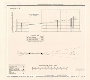 Kaitaia aerodrome, New Zealand : aerodrome obstruction chart - secondary aerodromes.