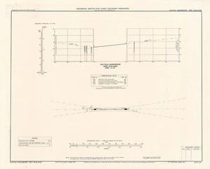 Kaitaia aerodrome New Zealand : aerodrome obstruction chart - secondary aerodromes.