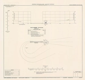 Napier aerodrome, New Zealand : aerodrome obstruction chart - secondary aerodrome.