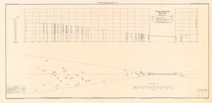 Ohakea aerodrome, New Zealand : aerodrome obstruction chart, ICAO type A (operating limitations).