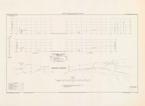 Napier aerodrome New Zealand : aerodrome obstruction chart - secondary aerodrome.