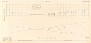 Ohakea aerodrome, New Zealand : aerodrome obstruction chart, ICAO type A (operating limitations).