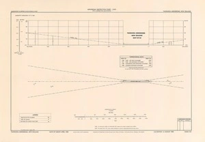 Tauranga aerodrome, New Zealand : aerodrome obstruction chart - ICAO (type A operating instructions).
