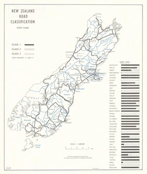 New Zealand road classification / drawn by the Department of Lands & Survey.