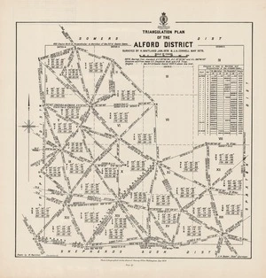 Triangulation plan of the Alford District / surveyed by H. Maitland Jan. 1878 & J.A. Connell May 1879 ; drawn by W. Hamilton, Christchurch.