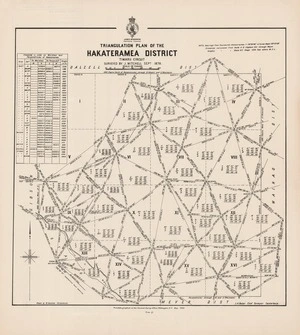 Triangulation plan of the Hakateramea District : Timaru circuit / surveyed by J. Mitchell Sept., 1878 ; drawn by W. Hamilton Christchurch.