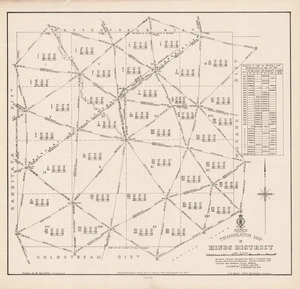 Triangulation map of Hinds District / drawn by W. Hamilton, Christchurch.