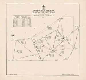 Triangulation plan of the Kawatiri District / surveyed by H. Hiller, Augt 1879.