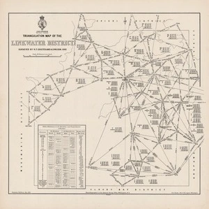Triangulation map of the Linkwater District / surveyed by R.F. Coulter, and A.D. Wilson, 1880 ; drawn by J.M. Kemp, May 1884.