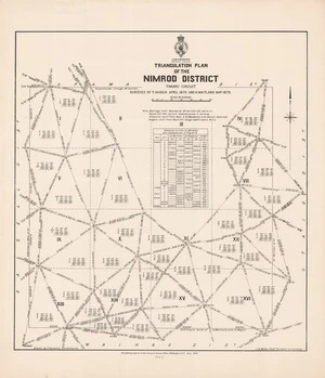 Triangulation plan of the Nimrod District : Timaru circuit / surveyed by T. Maben April 1879 and H. Maitland May 1879 ; drawn by F. Horwood, Christchurch.