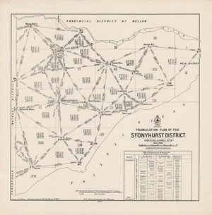 Triangulation plan of the Stonyhurst District / surveyed by J.A. Connell Sept. 1877 ; drawn by J.M. Kemp.