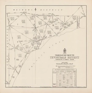 Triangulation plan of the Teviotdale District / surveyed by J.A. Connell, Jan. 1878 ; drawn by J.M. Kemp.