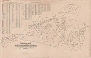 Triangulation of the Wanganui & Rangitikei Districts, 1868 & 1869 / field observations by James Mitchell, District Surveyor, calculations by Henry Jackson, Chief Surveyor, F. Gillet & J.D.R. Hewitt, Assistant Surveyors.
