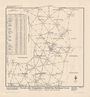 Second-order Triangulation, Hawke's Bay meridional circuit / original fieldwork by H.M. Ross, 1932 ; all work east of 2000 chs., revised in field by J.P. Arthurs, 1935 ; computations by E.J. Williams, 1932 & 1936.