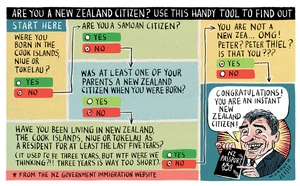 Are you a New Zealand citizen? Use this handy tool to find out