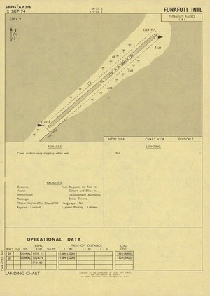 Funafuti Intl.